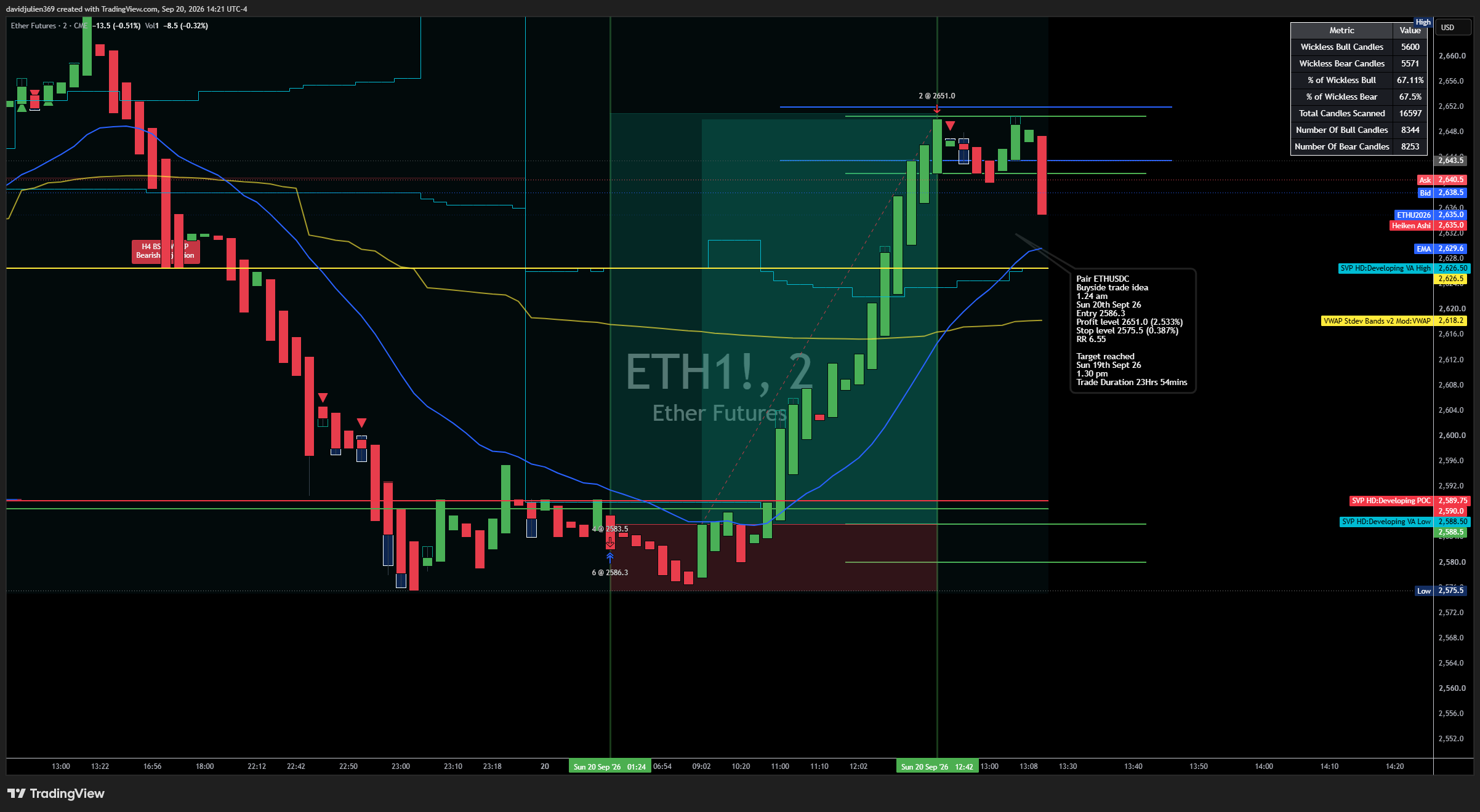 CME:ETH1! Chart Image by davidjulien369