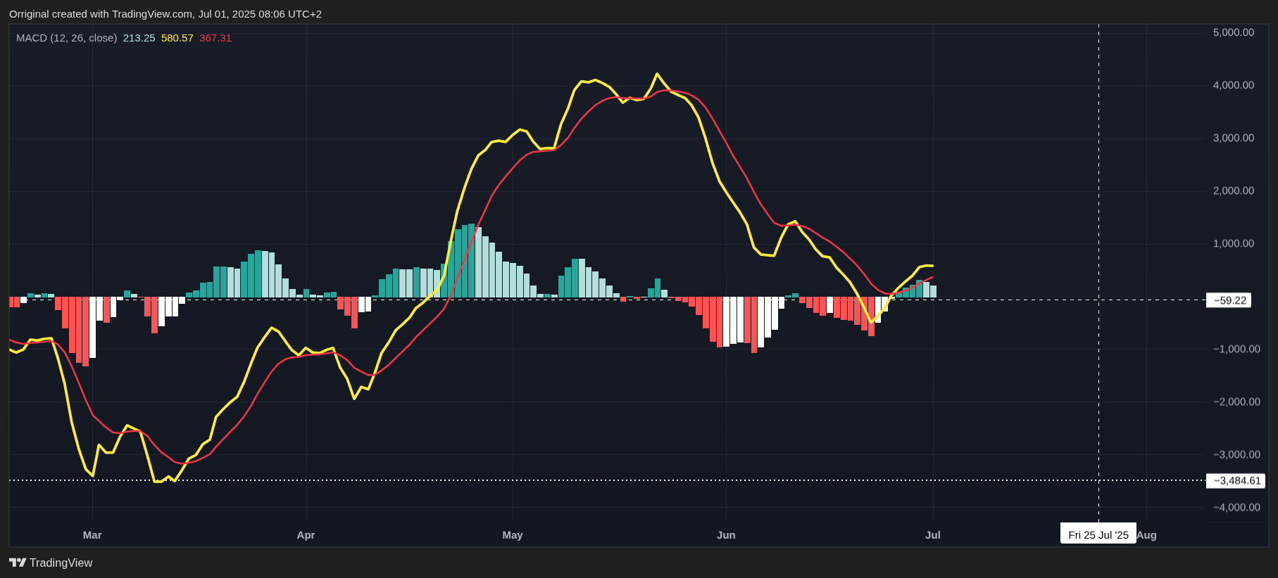 INDEX:BTCUSD Chart Image by Orriginal