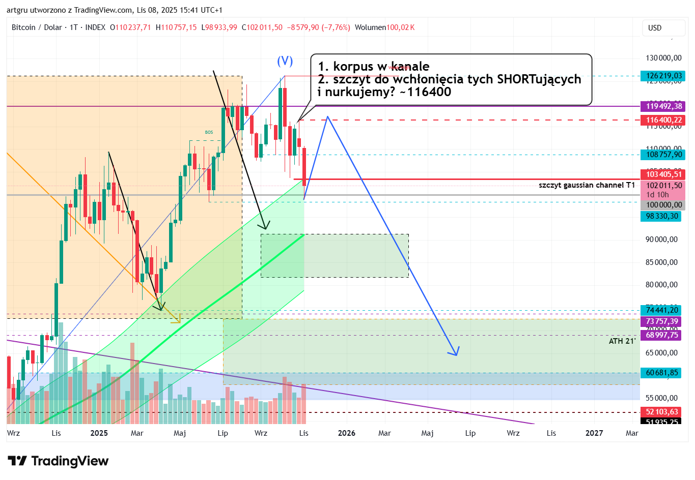 INDEX:BTCUSD Chart Image by artgru