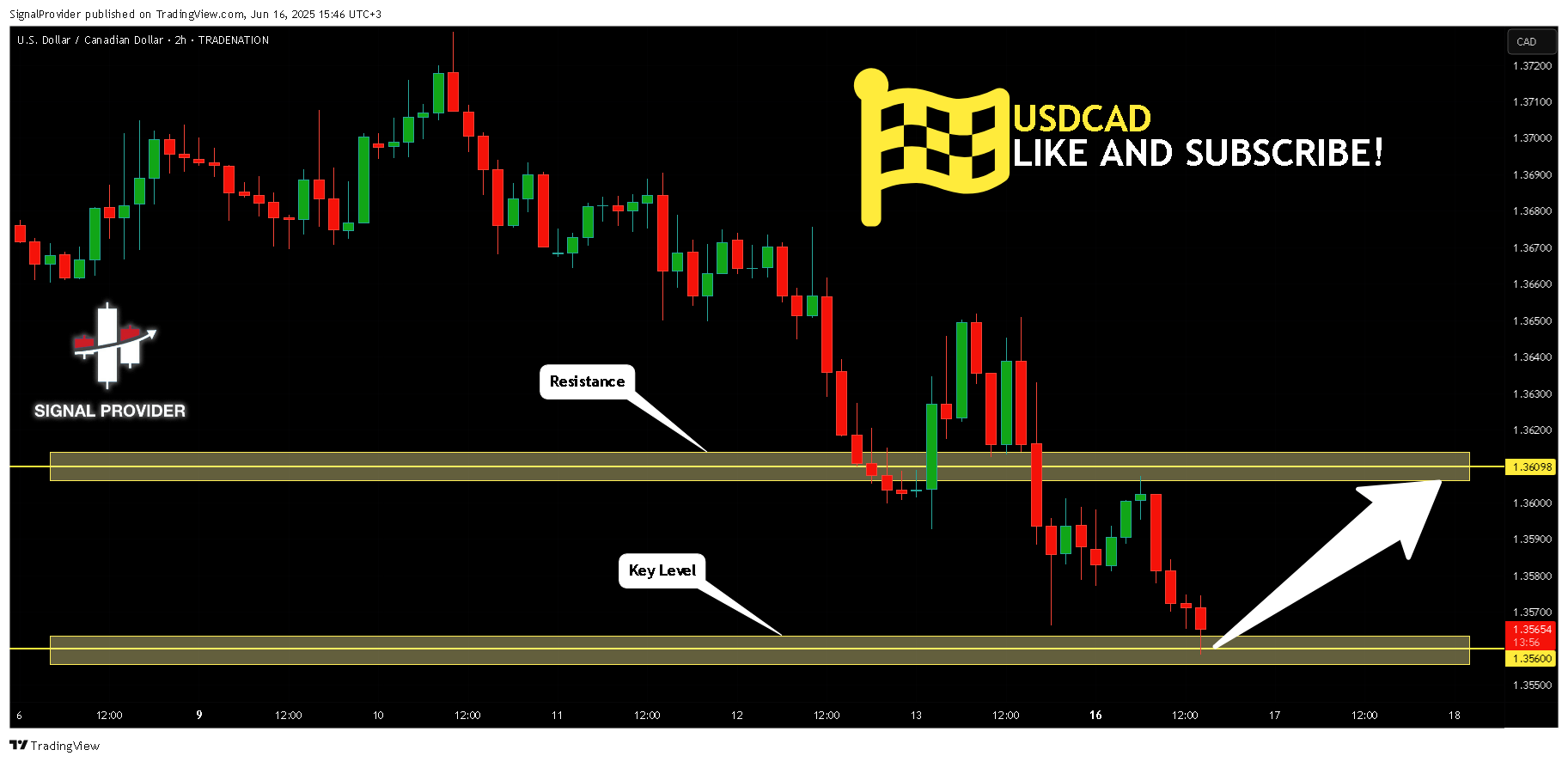 TRADENATION:USDCAD Chartbild von SignalProvider