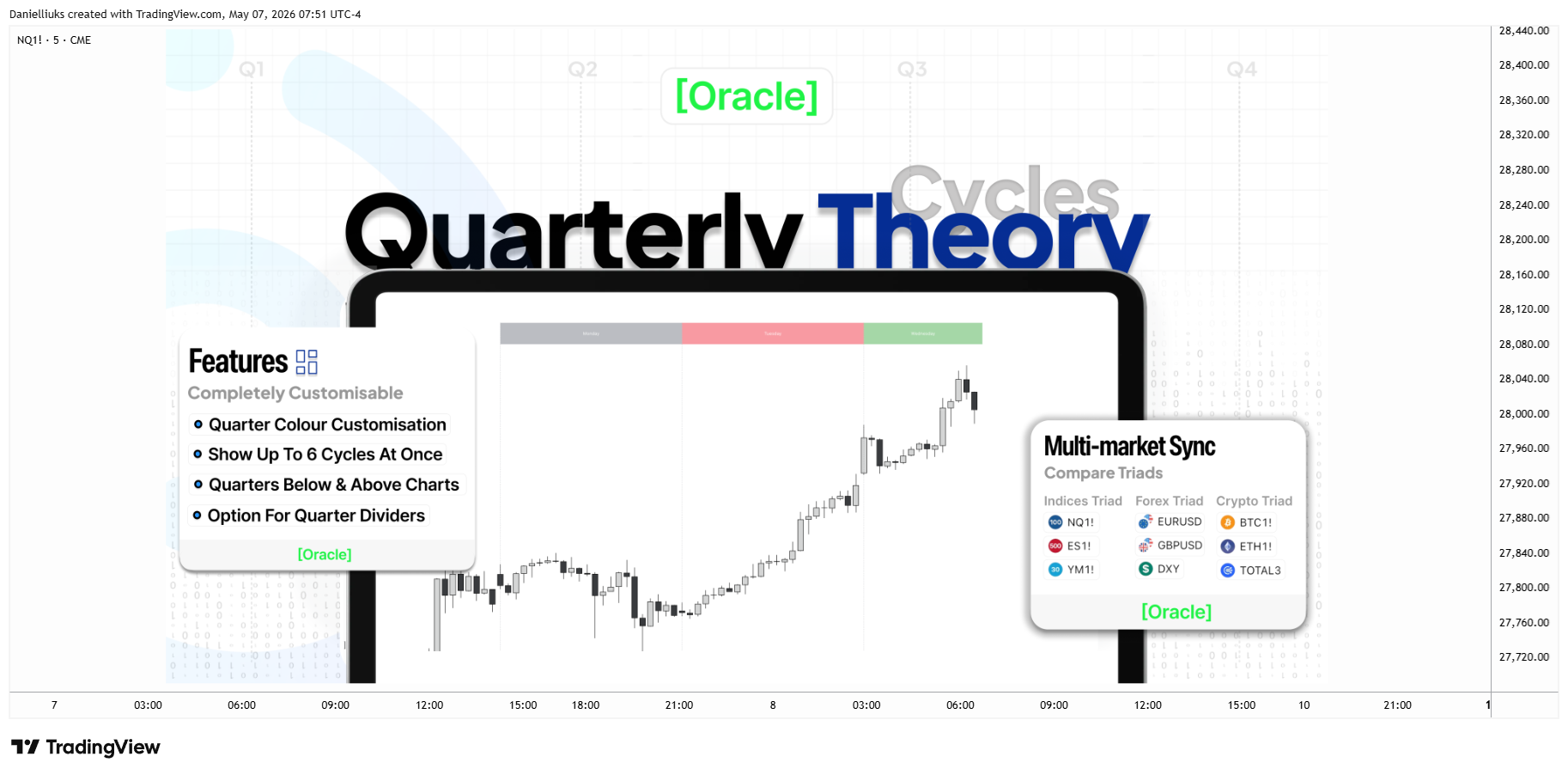 CME_MINI_DL:NQ1! Chart Image by Danielliuks