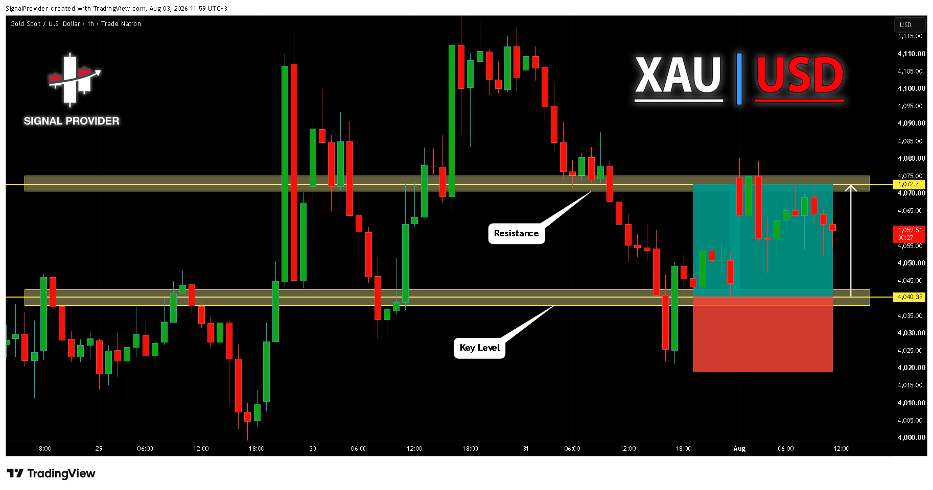 TRADENATION:XAUUSD Gambar chart oleh SignalProvider