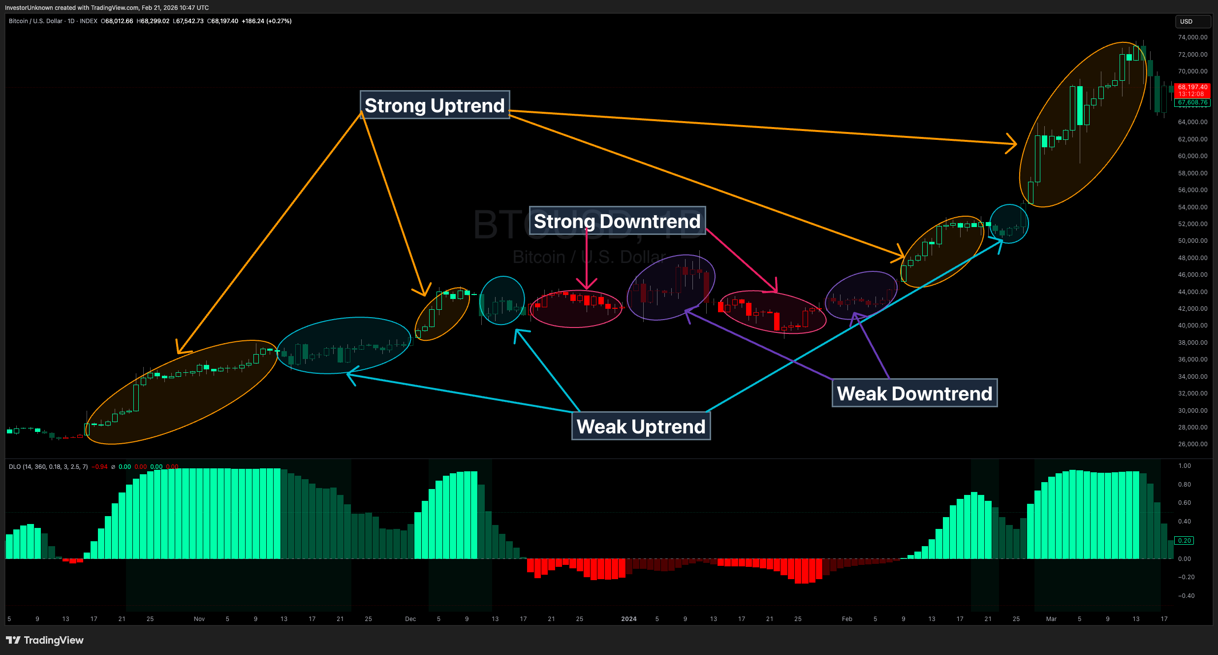 INDEX:BTCUSD Chart Image by InvestorUnknown