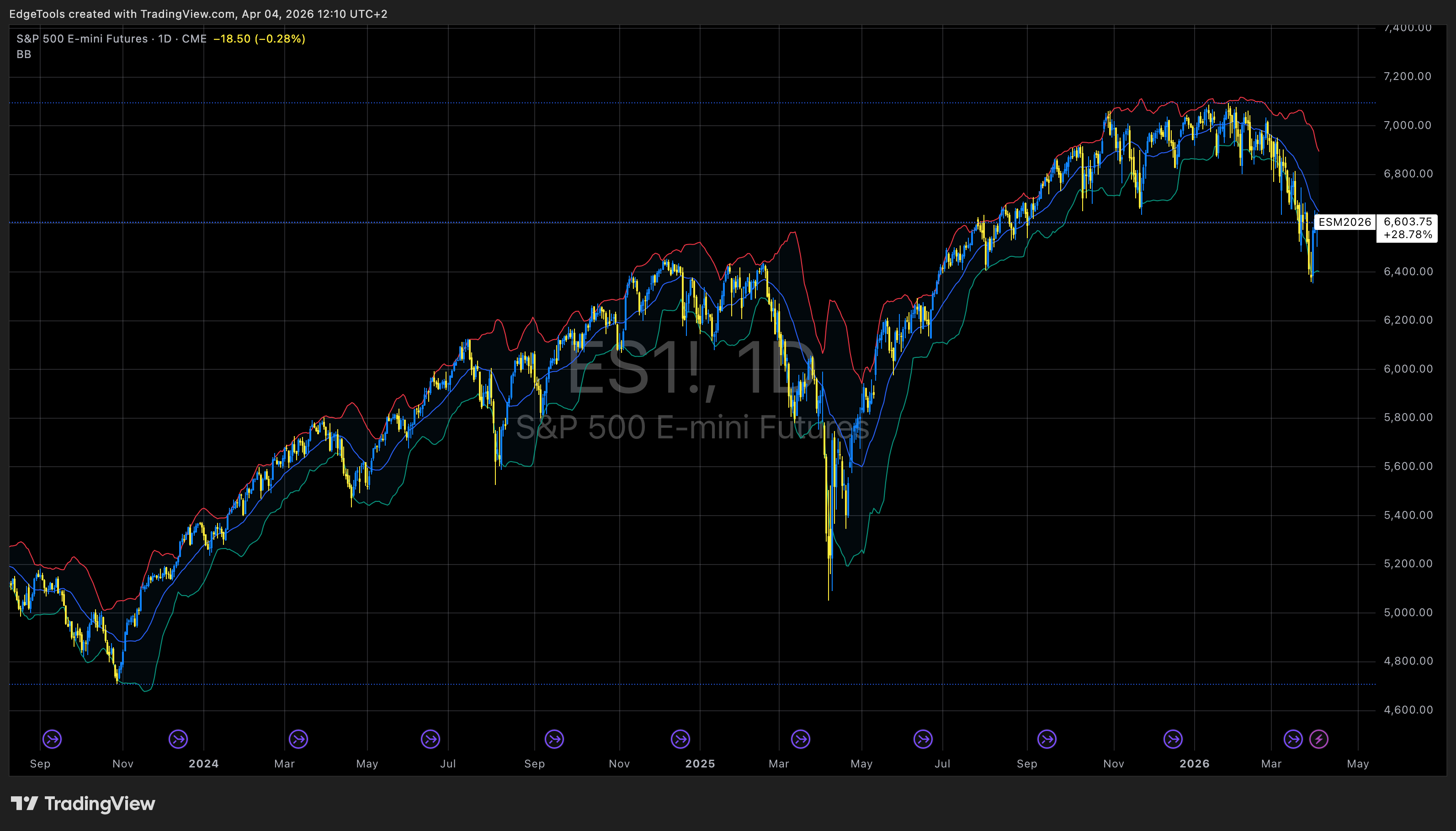 CME_MINI_DL:ES1! Chart Image by EdgeTools