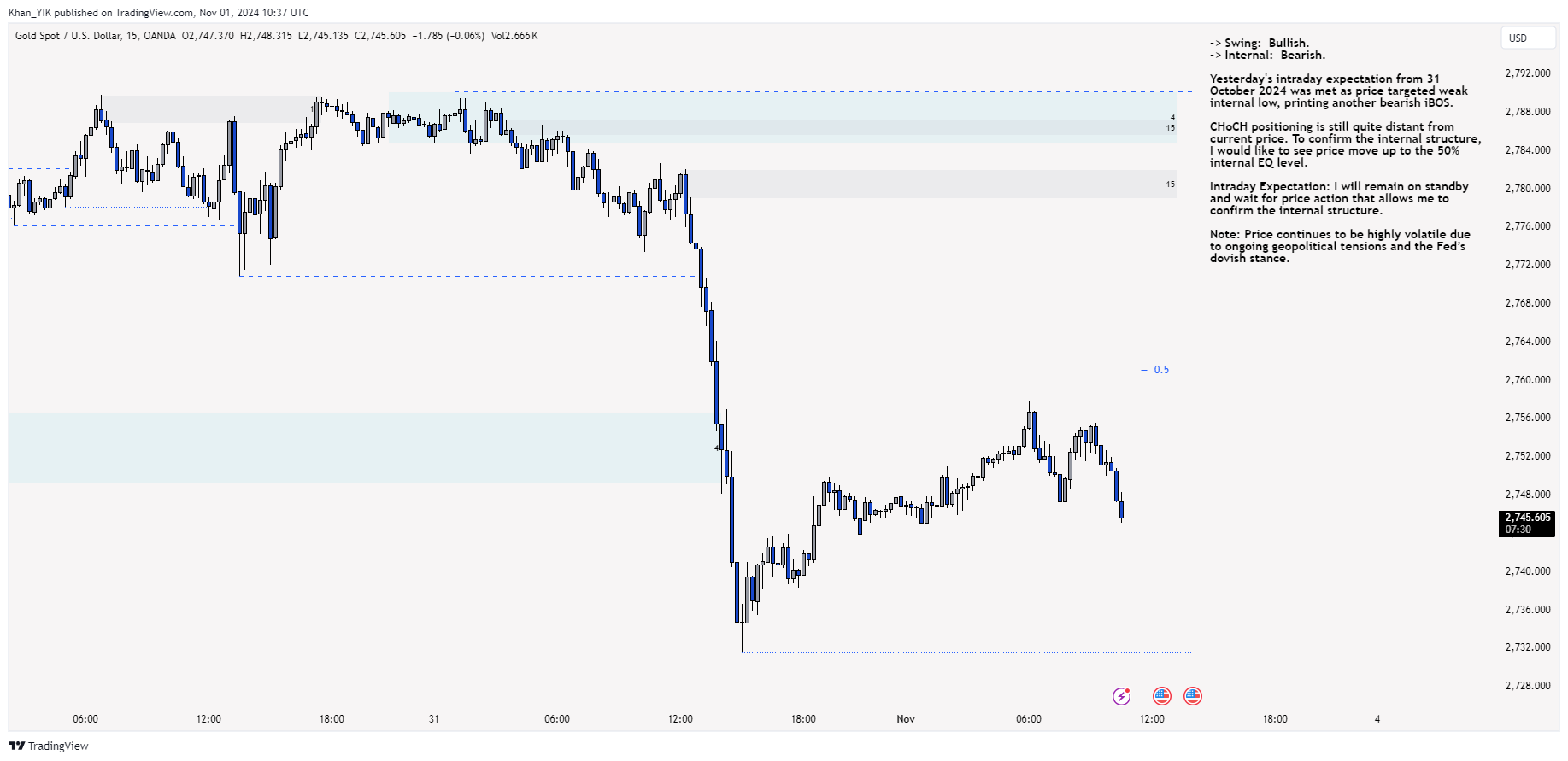 OANDA:XAUUSD Chart Image by Khan_YIK