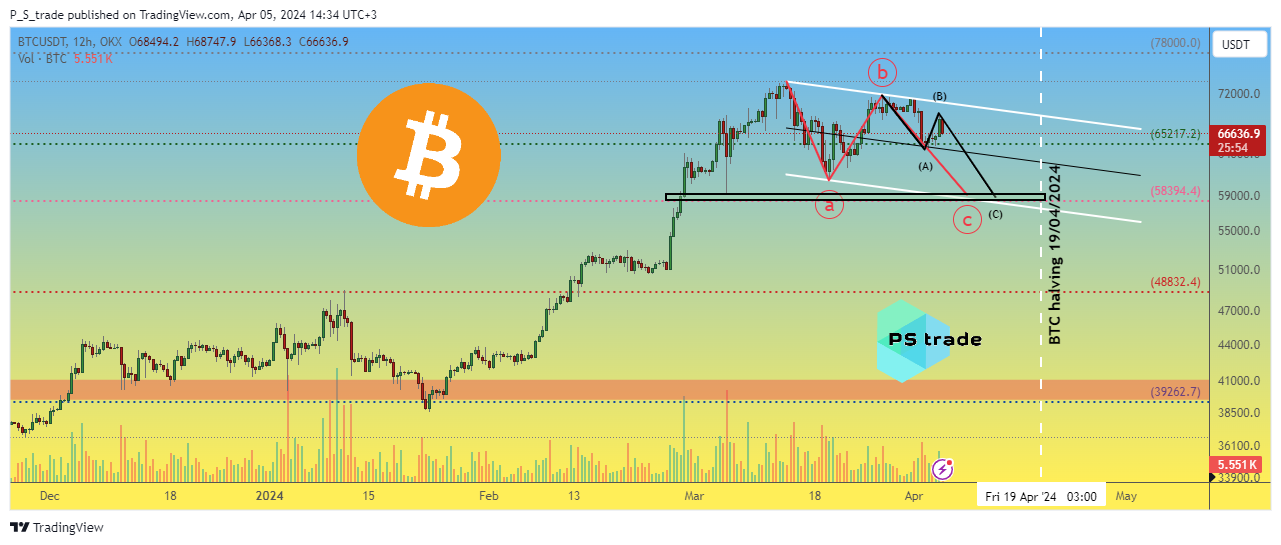 OKX:BTCUSDT Chart Image by P_S_trade