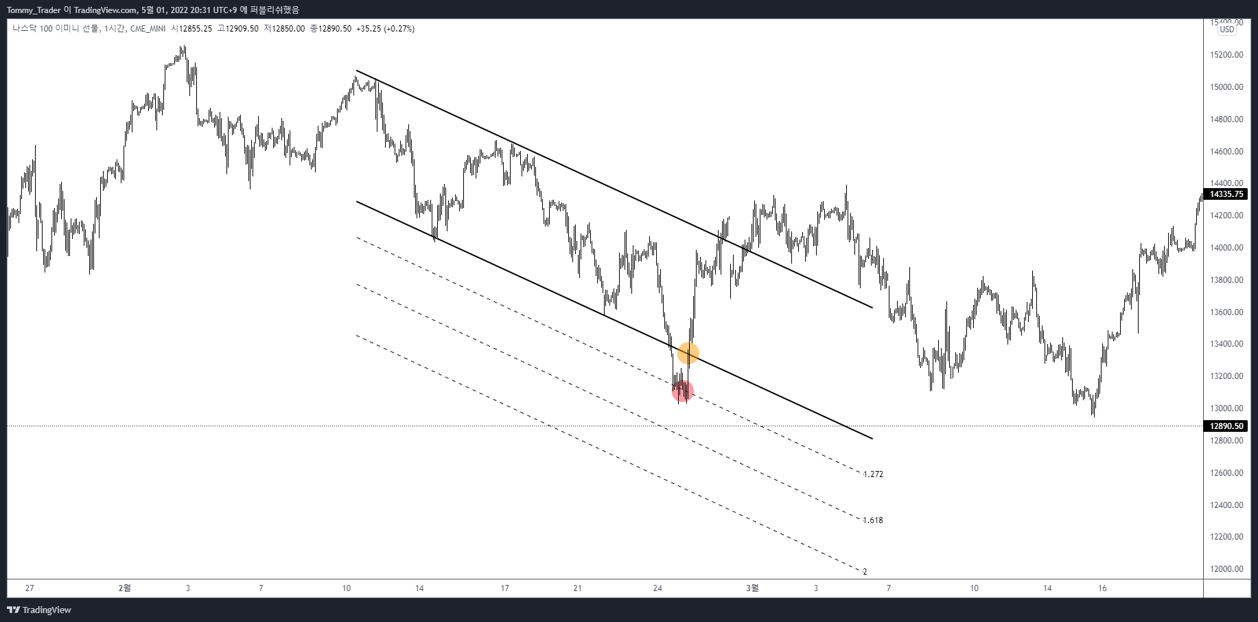 CME_MINI:NQ1! Chart Image by Tommy_Trader