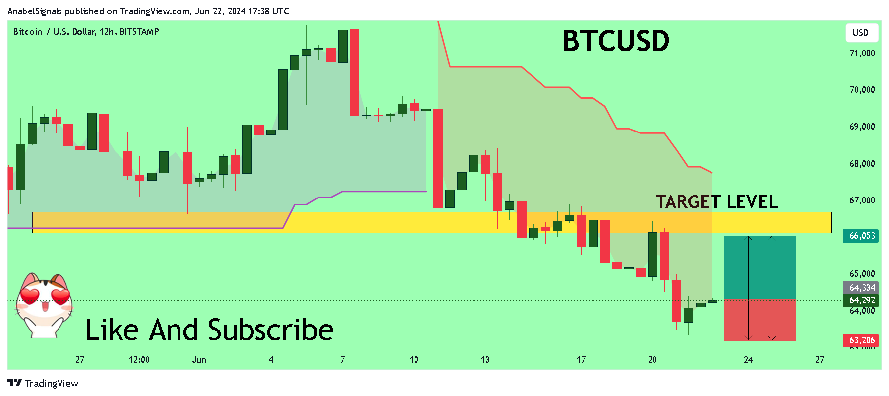Imej Carta BITSTAMP:BTCUSD oleh AnabelSignals