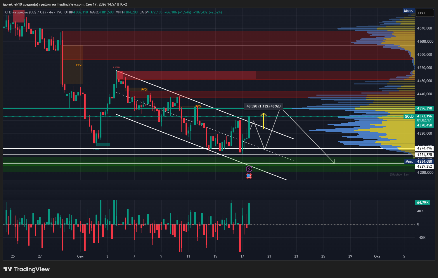 TVC:GOLD Chart Image by igorek_ek10