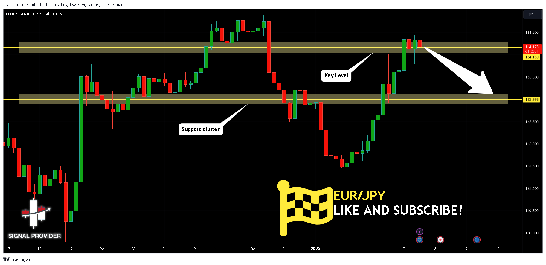 FX:EURJPY Chart Image by SignalProvider