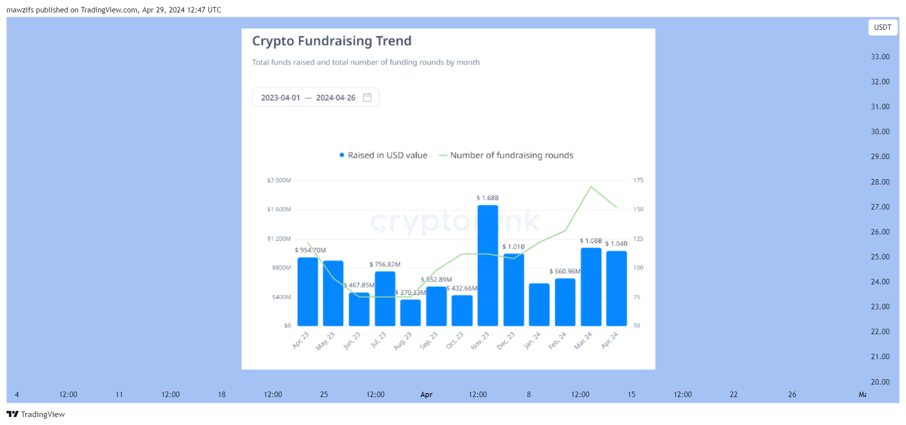 BINANCE:APTUSDT Chart Image by mawzifs
