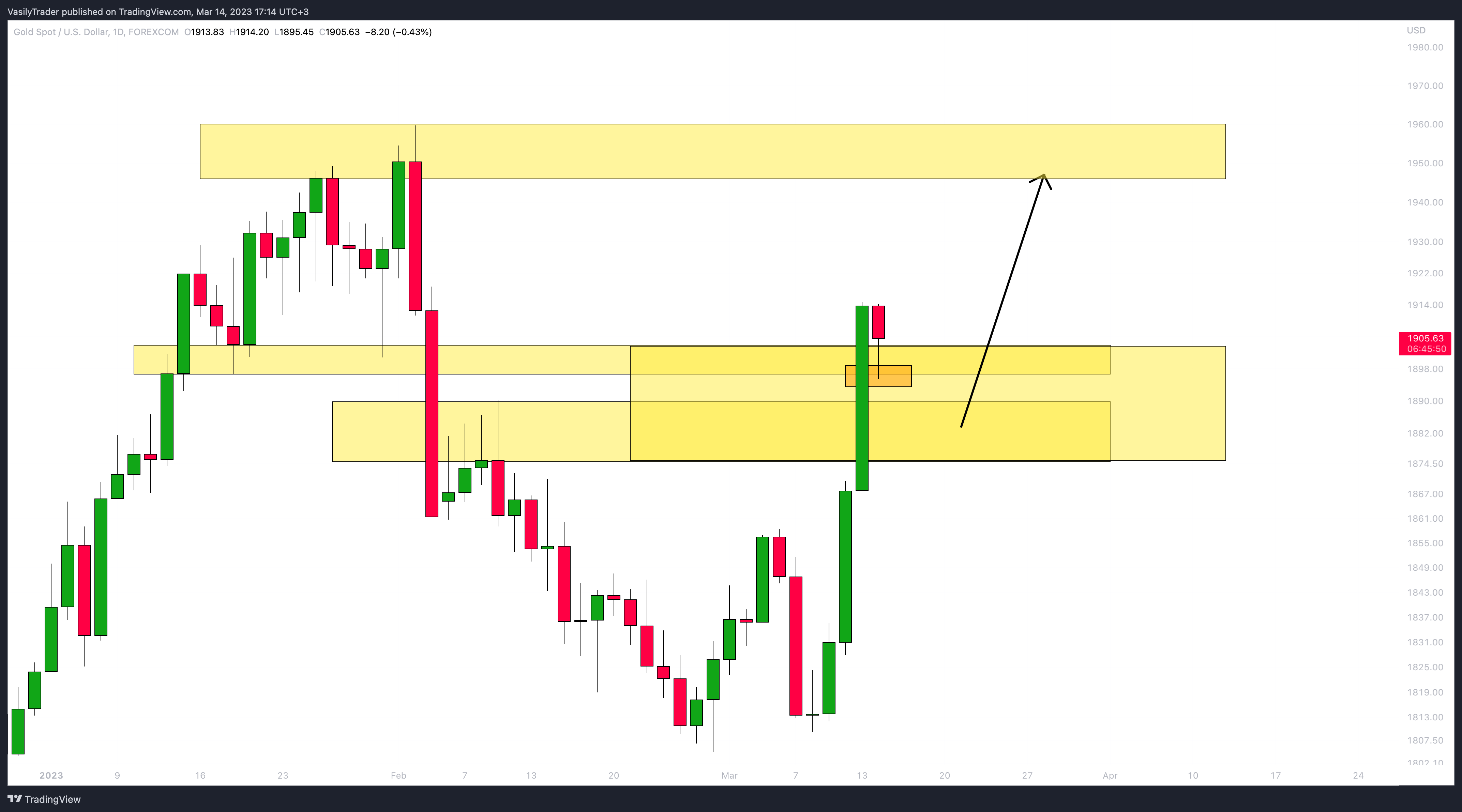 FOREXCOM:XAUUSD Immagine del grafico by VasilyTrader