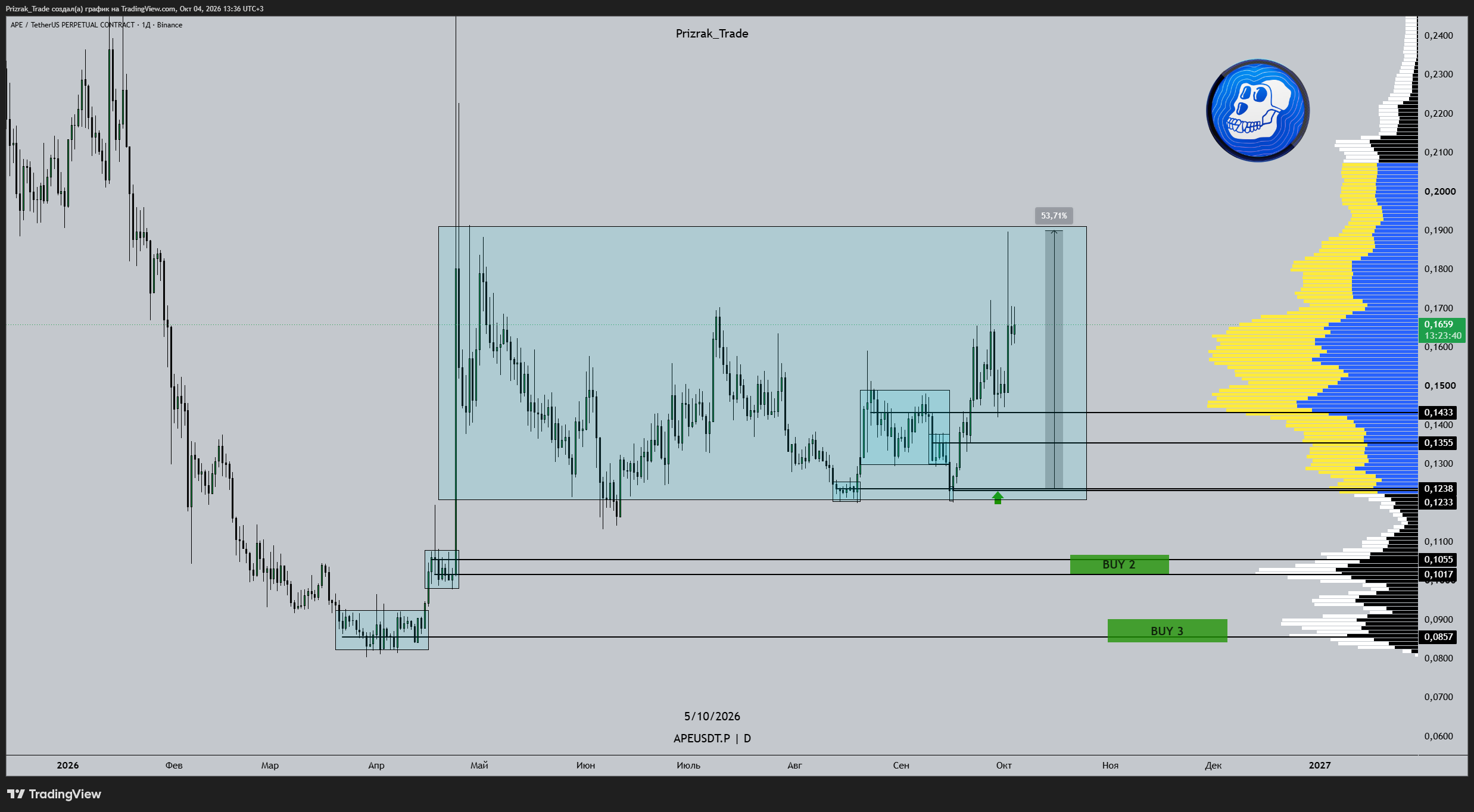 BINANCE:APEUSDT.P Chart Image by Prizrak_Trade