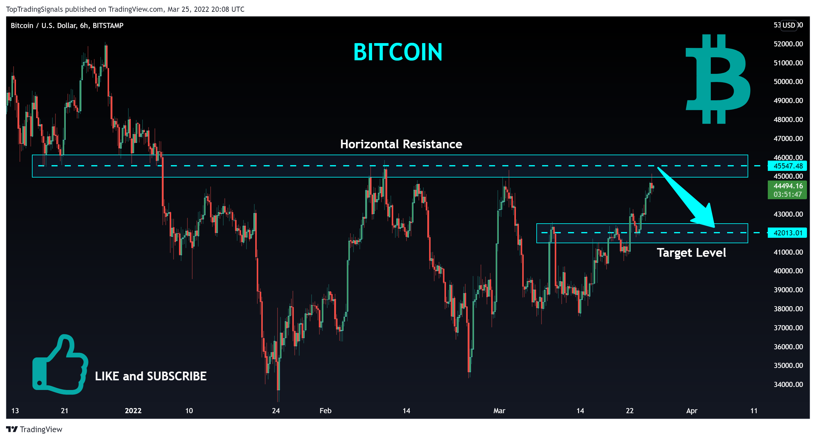 BITSTAMP:BTCUSD ภาพชาร์ต โดย TopTradingSignals