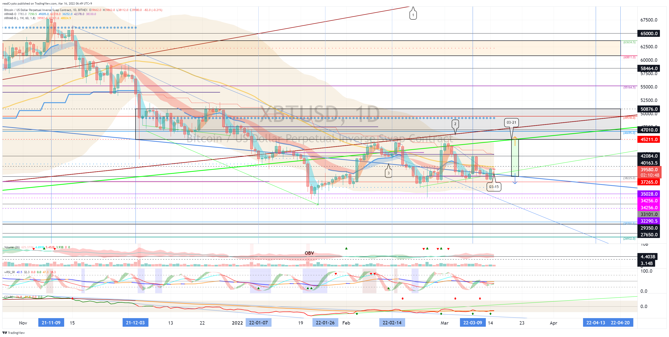 BITMEX:XBTUSD 차트 이미지 - readCrypto 제공