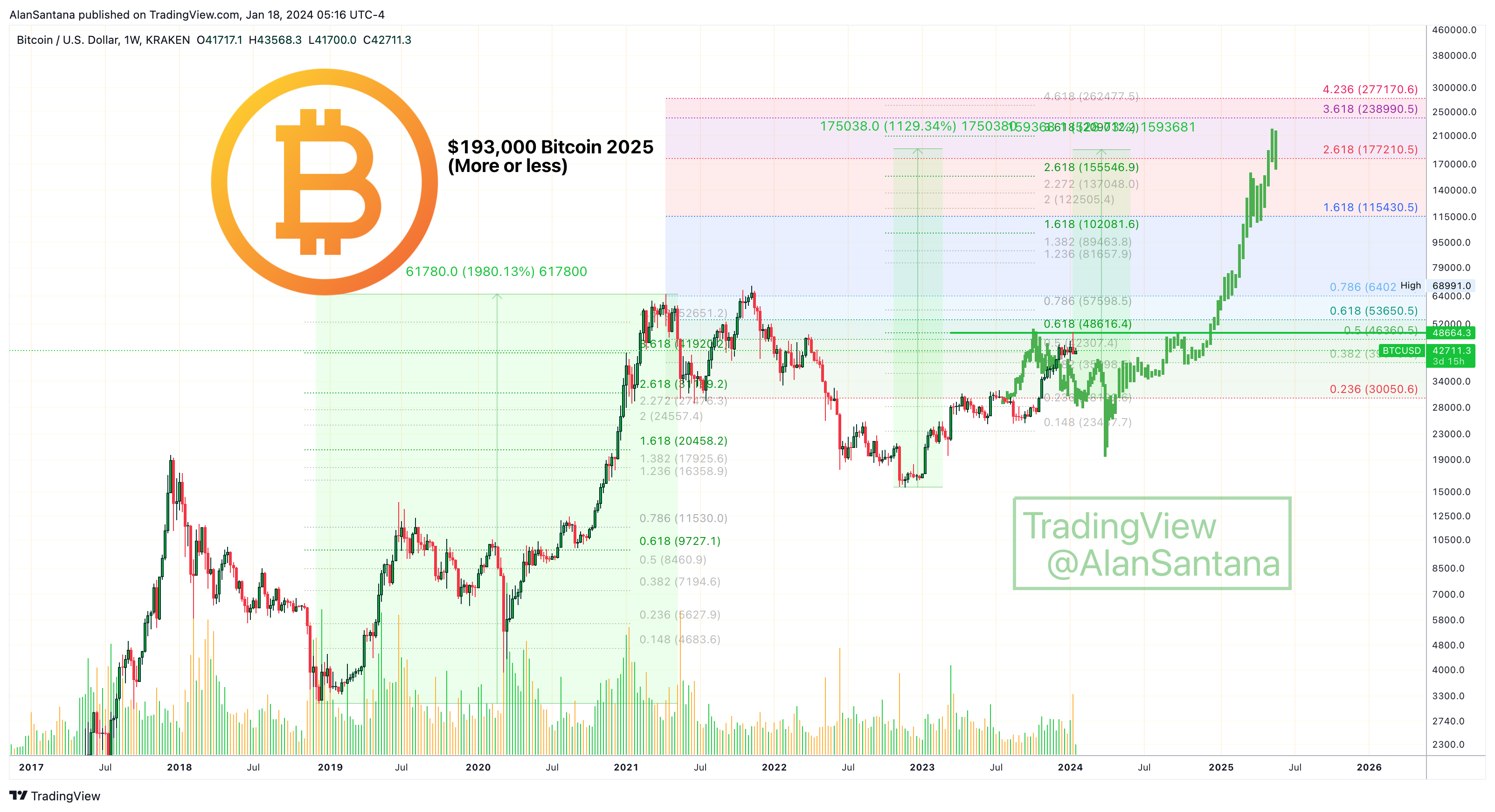 KRAKEN:BTCUSD Chart Image by MasterAnanda