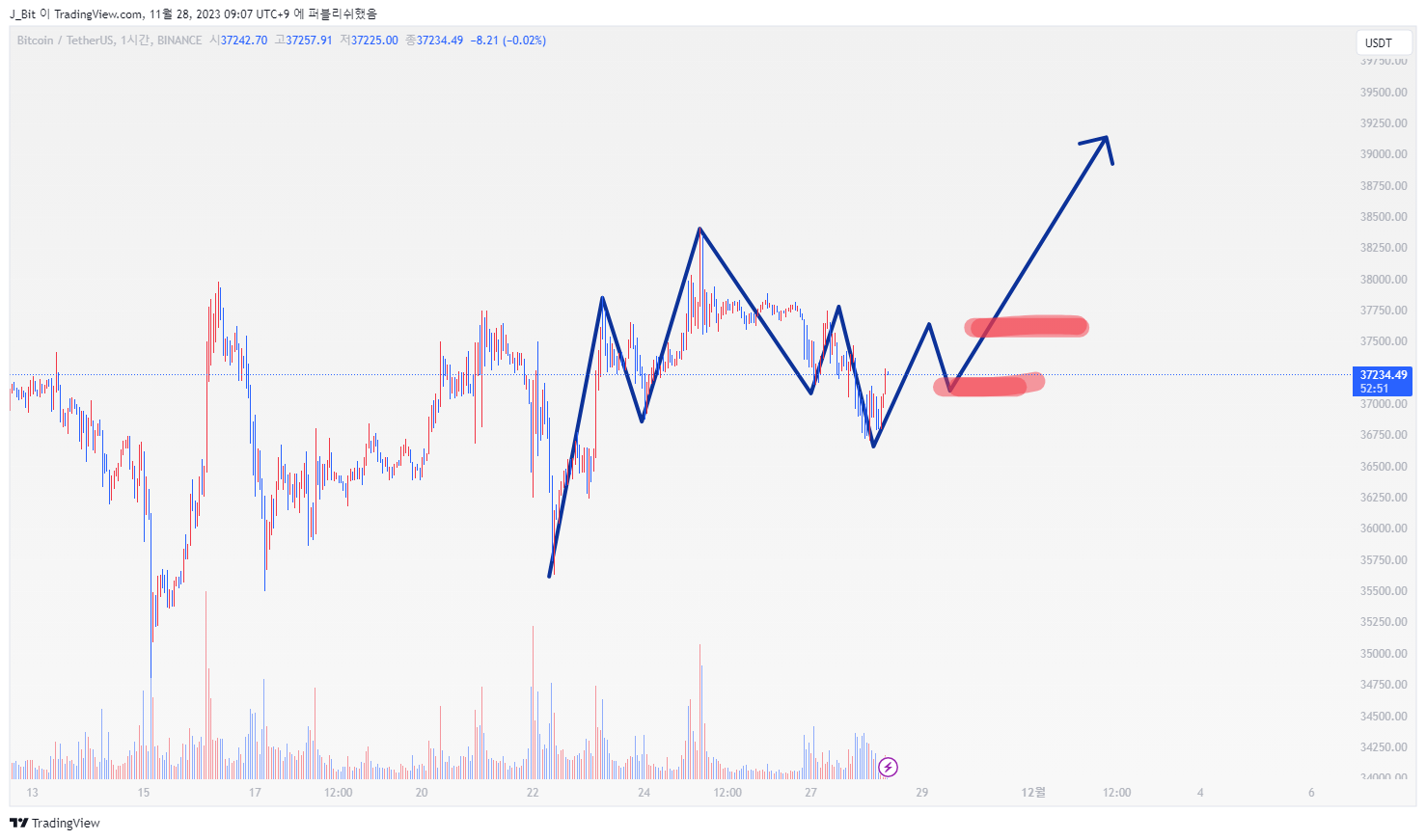 BINANCE:BTCUSDT Chart Image by ND_Tr4ding