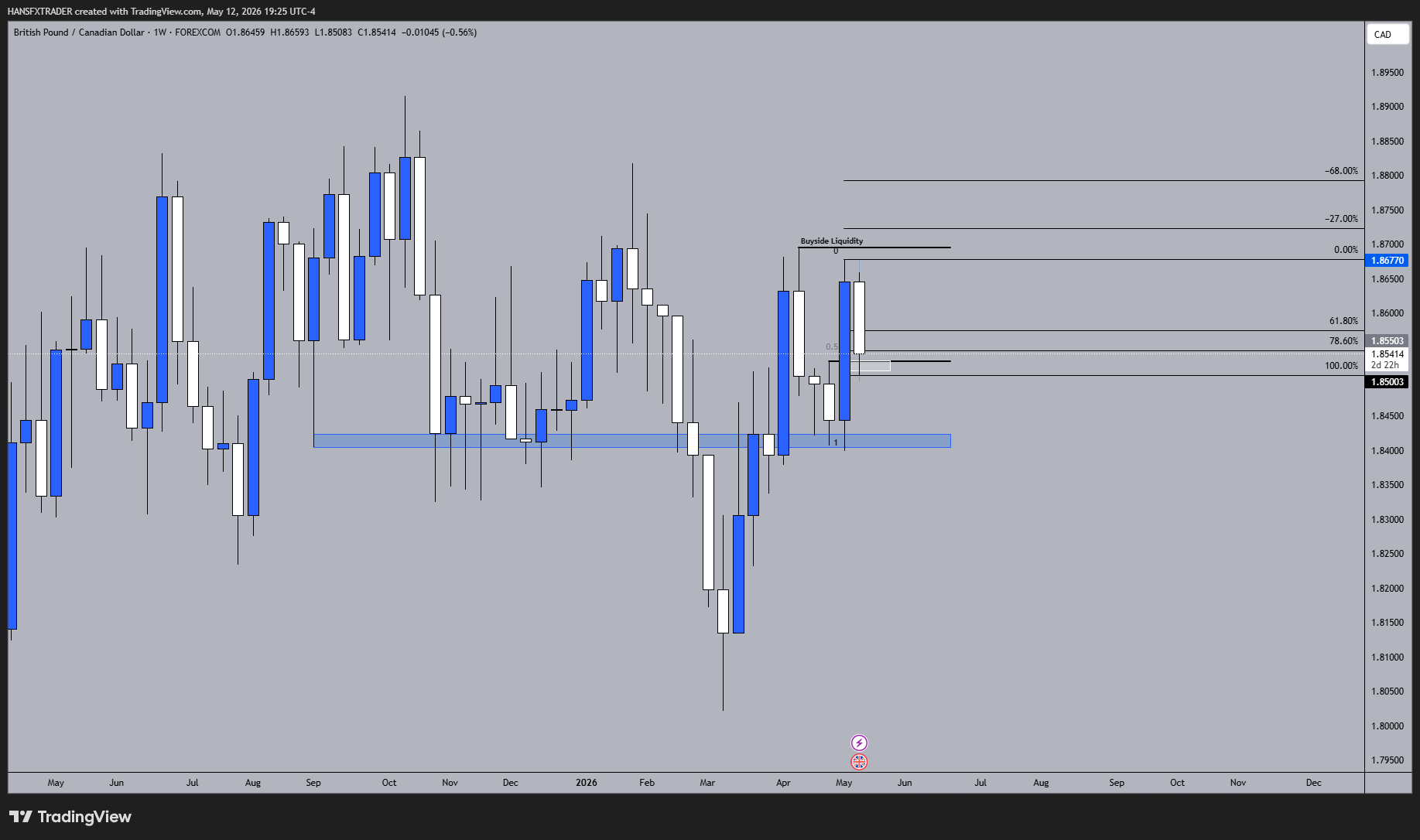 FOREXCOM:GBPCAD Chart Image by HANSFXTRADER