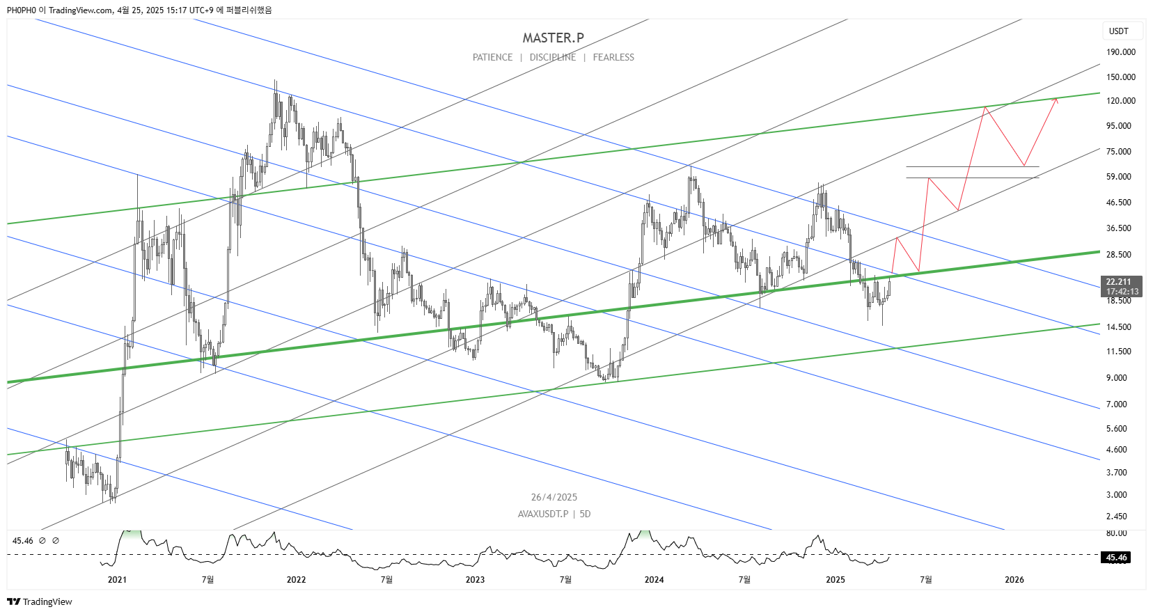 MEXC:AVAXUSDT.P Chart Image by PH0PH0