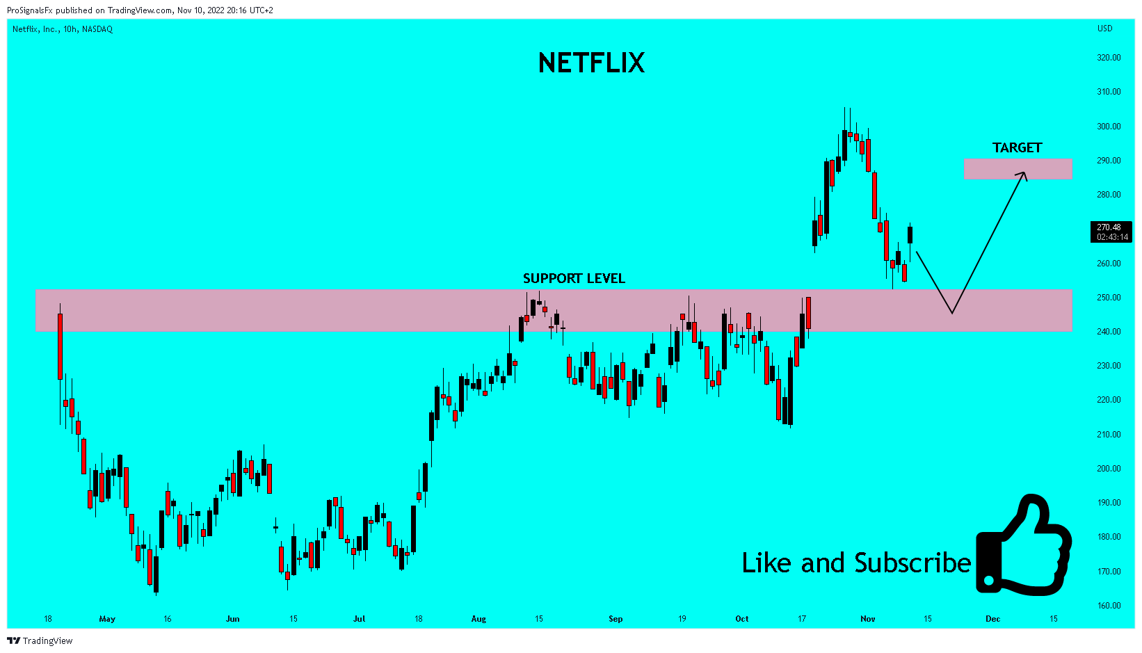 NASDAQ:NFLX Chart Image by ProSignalsFx