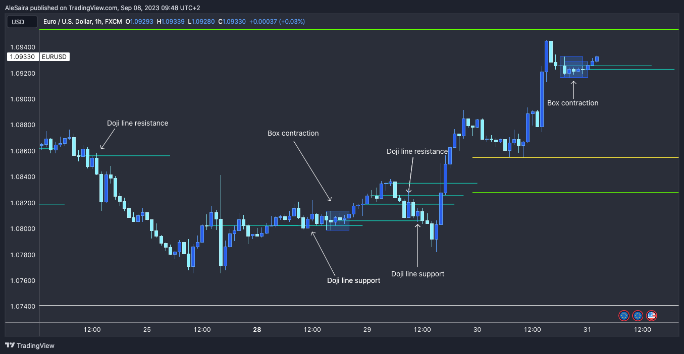 FX:EURUSD Chart Image by RandyPanda1