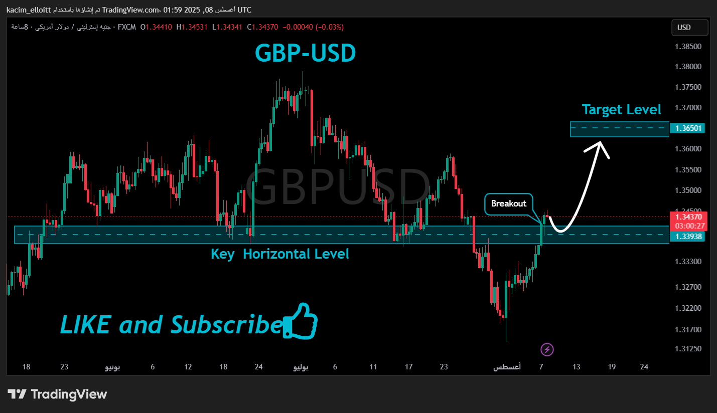 FX:GBPUSD Chart Image by kacim_elloitt
