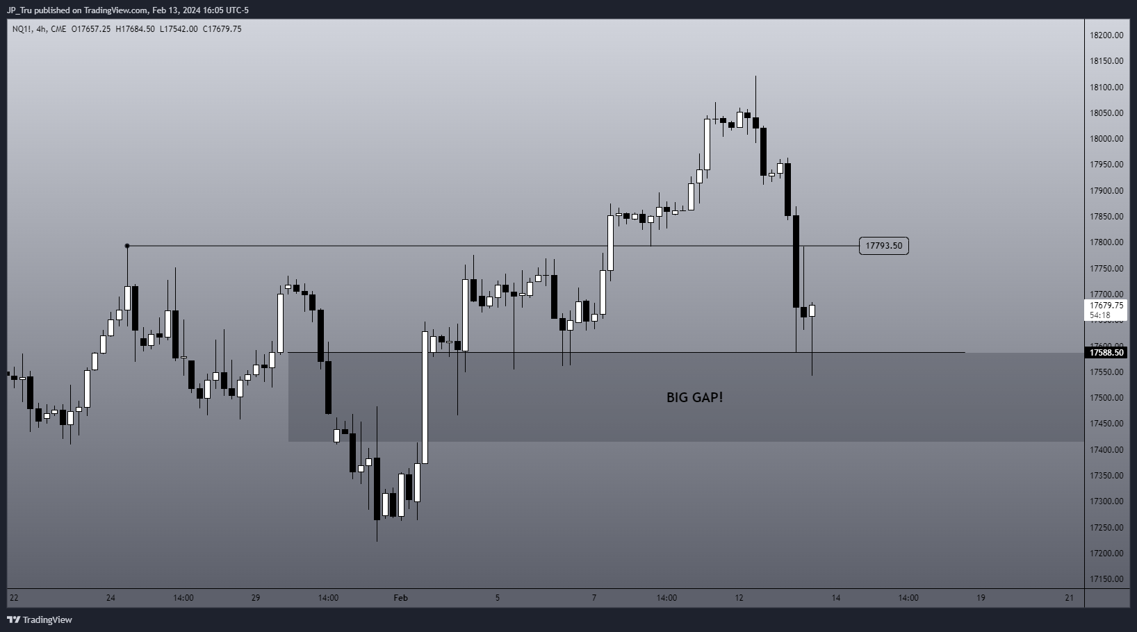 CME_MINI:NQ1! Chart Image by JP_Tru