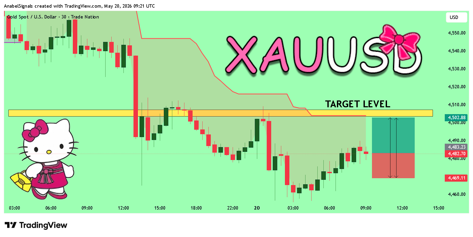 TRADENATION:XAUUSDチャート画像 - AnabelSignalsの投稿