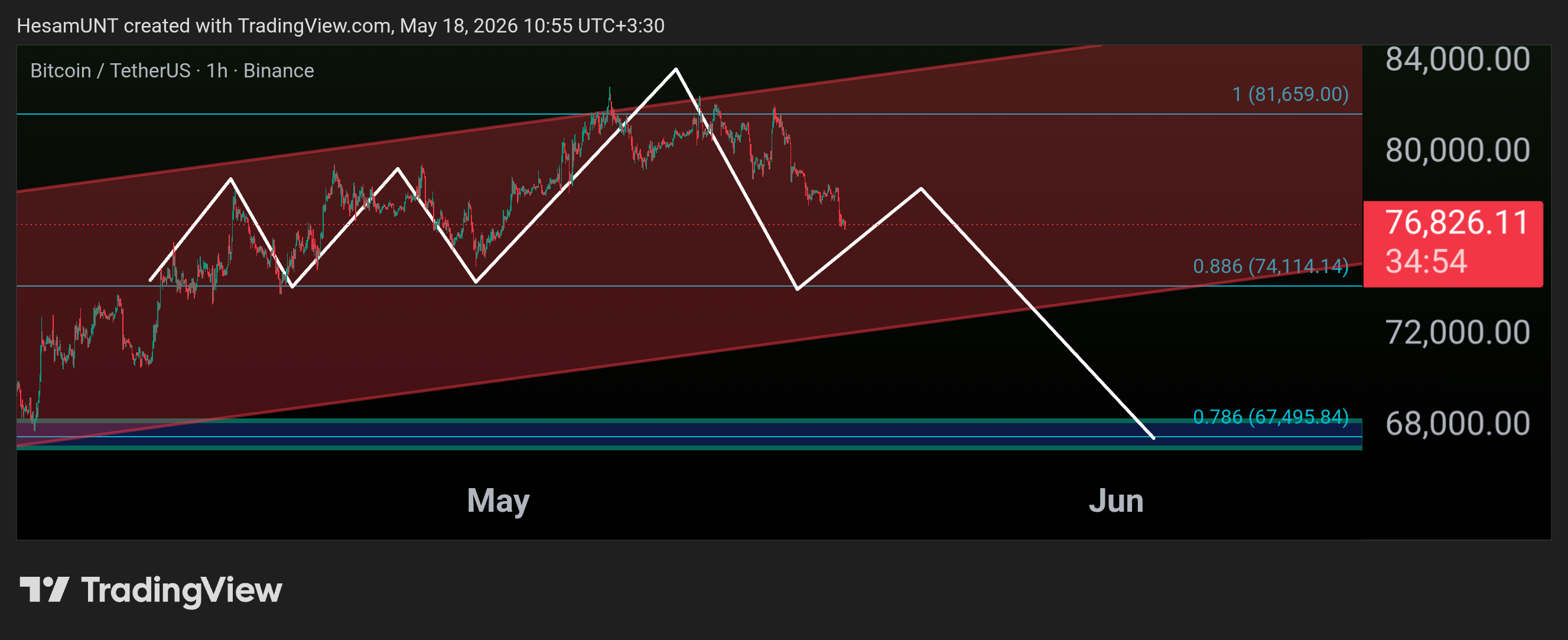 BINANCE:BTCUSDT Chart Image by HesamUNT