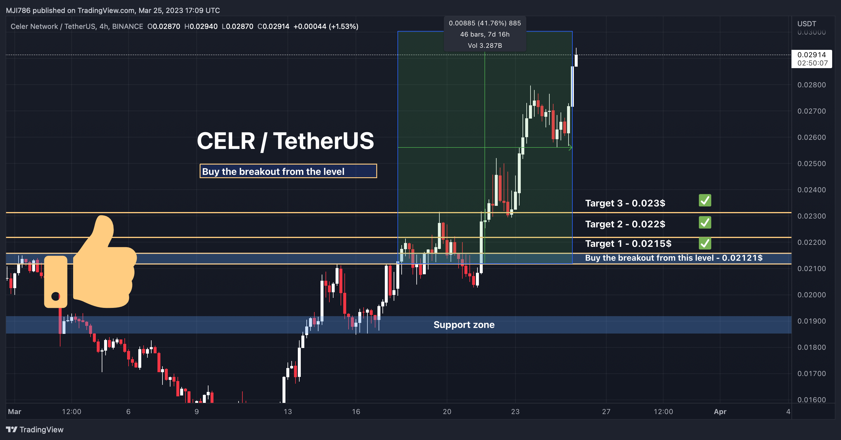 BINANCE:CELRUSDT Imagem do gráfico por MBM_Crypto