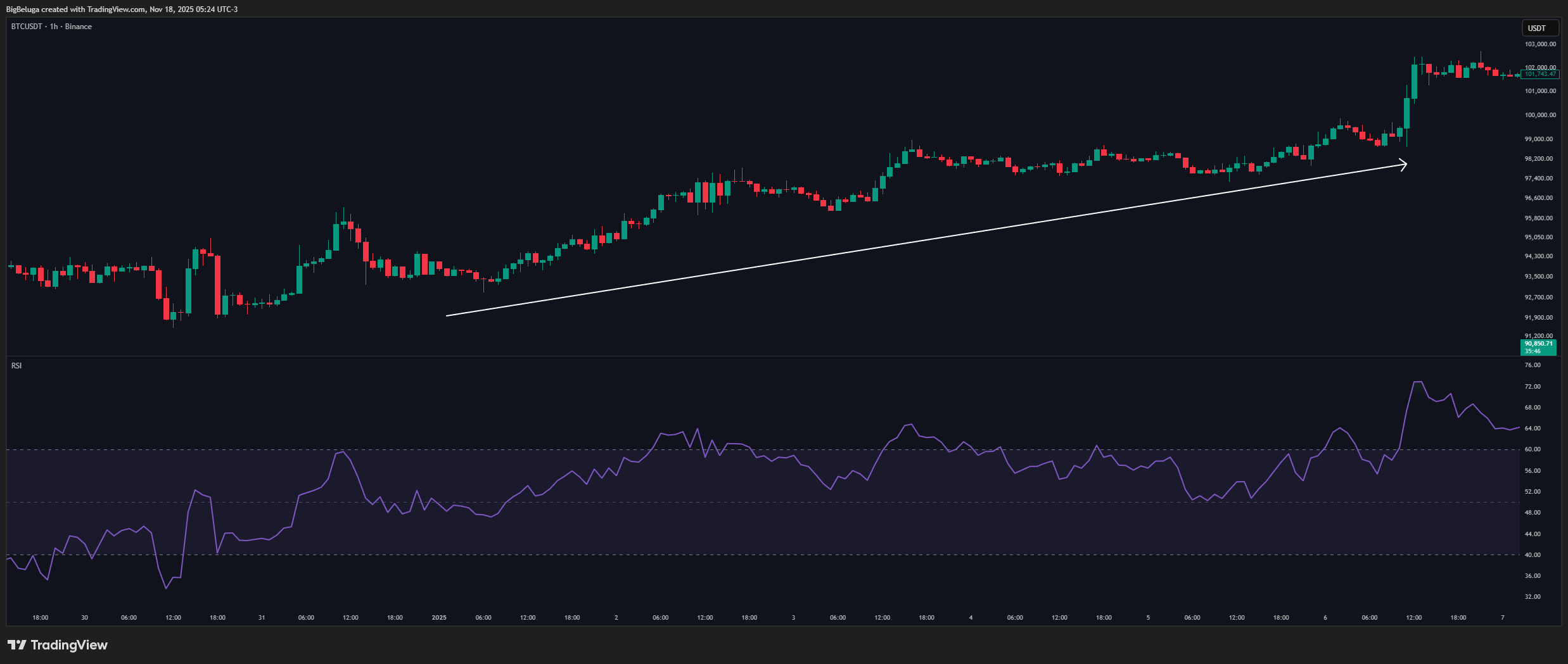 BINANCE:BTCUSDT Immagine del grafico by BigBeluga