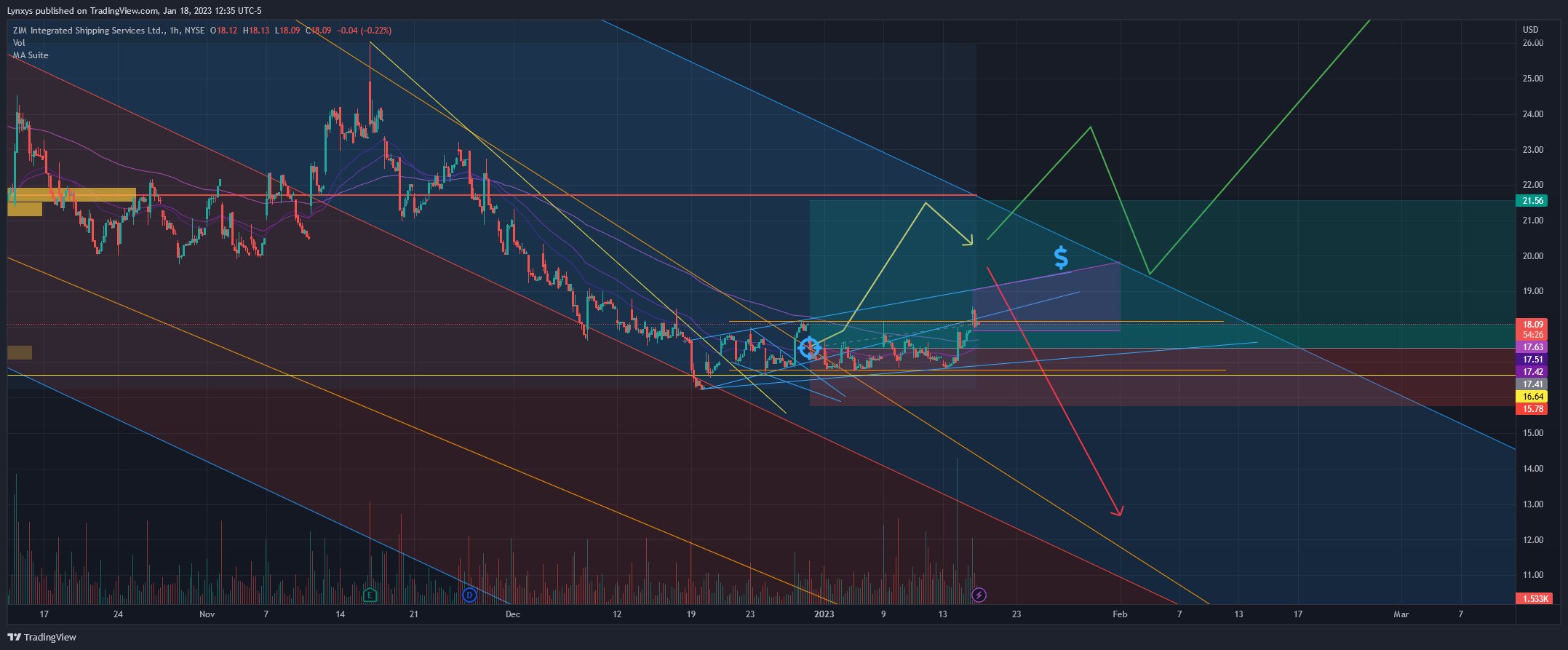 NYSE:ZIM Chart Image by Lynxys