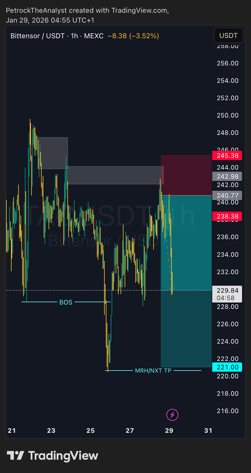 MEXC:TAOUSDT Chart Image by PetrockTheAnalyst