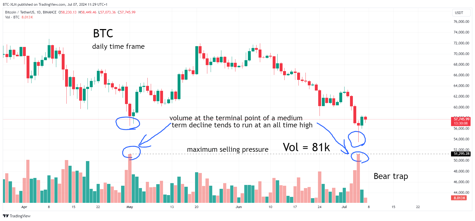 BINANCE:BTCUSDT Gambar chart oleh BTC-XLM