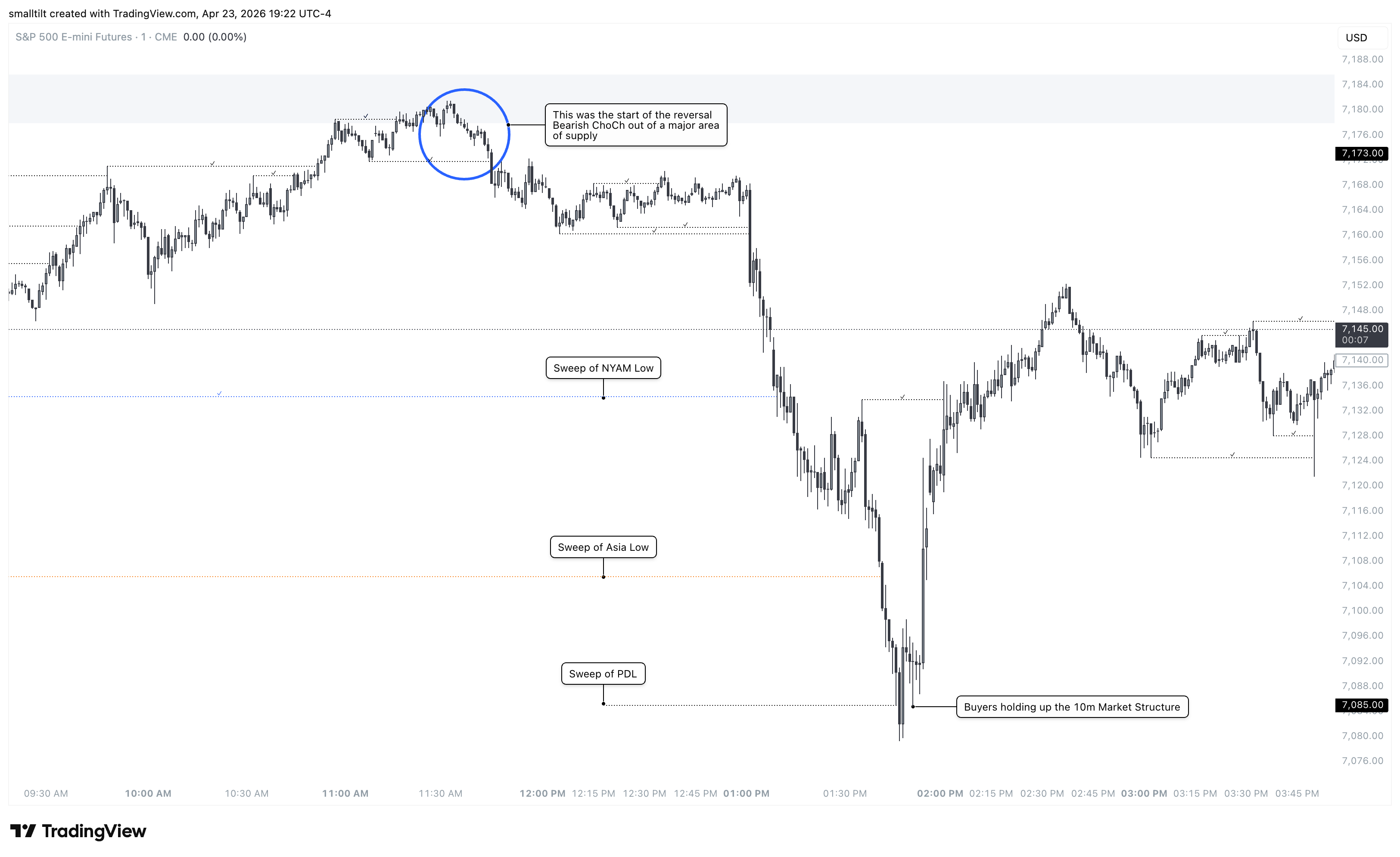 CME_MINI:ES1! Chart Image by smalltilt