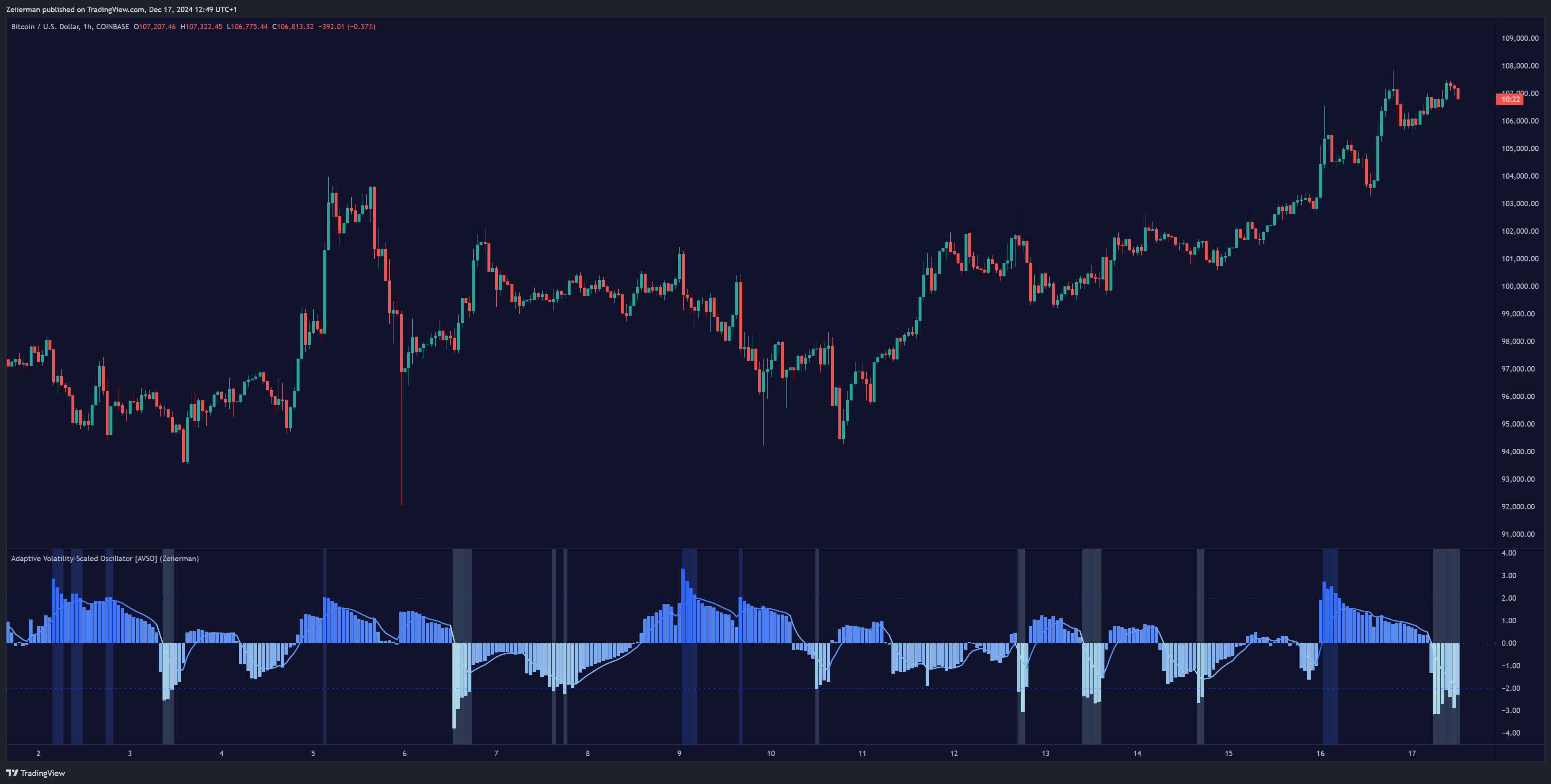 COINBASE:BTCUSD Chart Image by Zeiierman