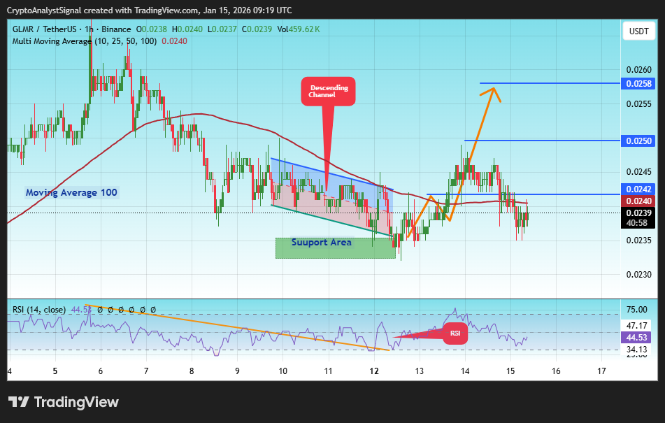 BINANCE:GLMRUSDT Chart Image by CryptoAnalystSignal