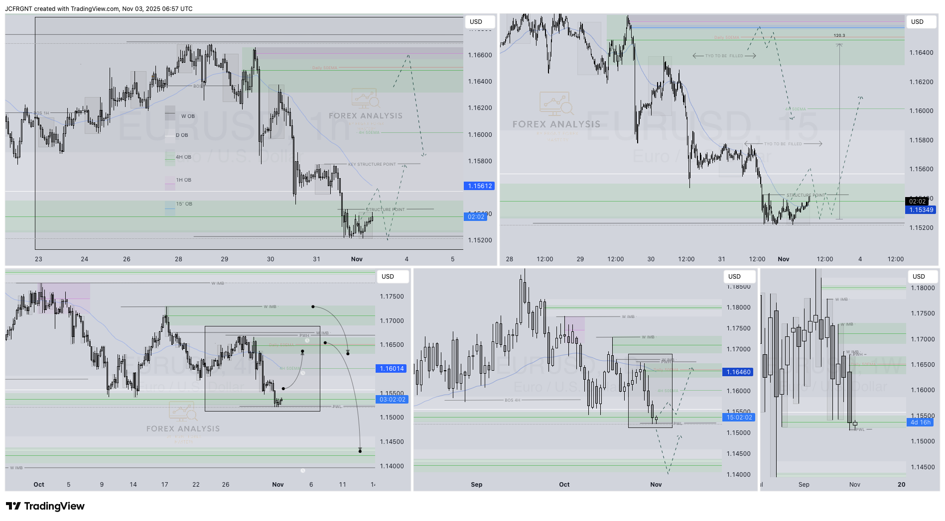 OANDA:EURUSD Chart Image by JCFRGNT