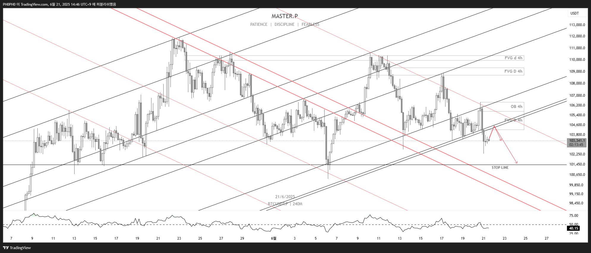 ZOOMEX:BTCUSDT.P Chart Image by PH0PH0