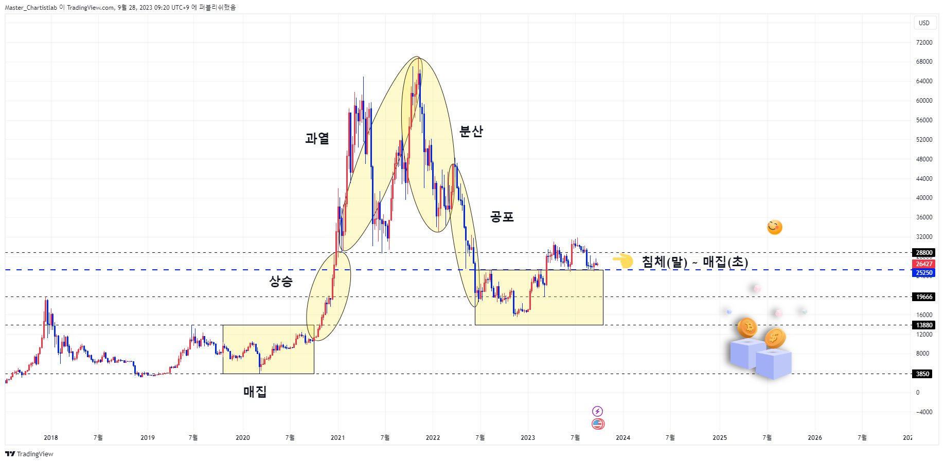BITSTAMP:BTCUSD Chart Image by Master_Chartistlab