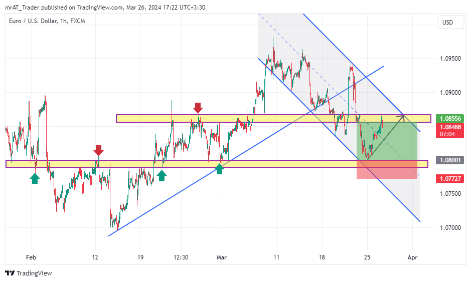 FX:EURUSD Chart Image by mrAT_Trader