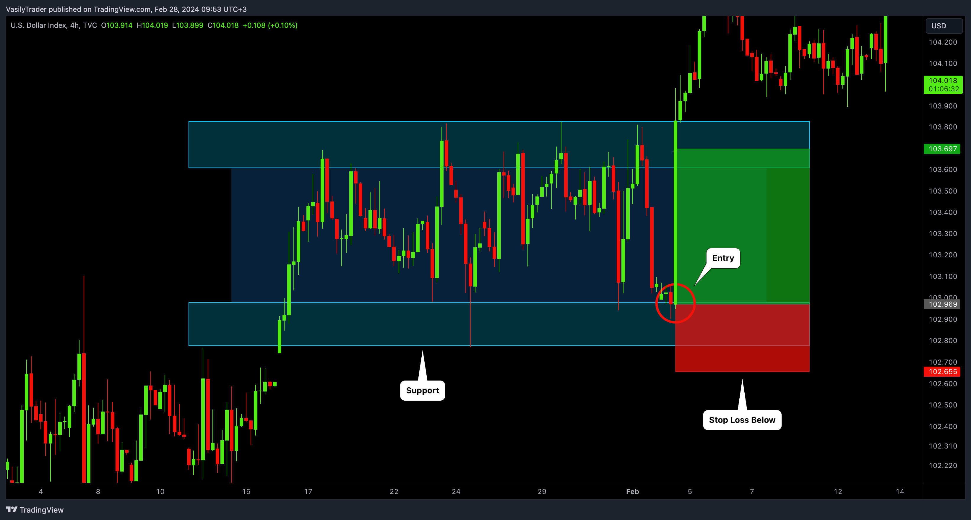 Imej Carta TVC:DXY oleh VasilyTrader