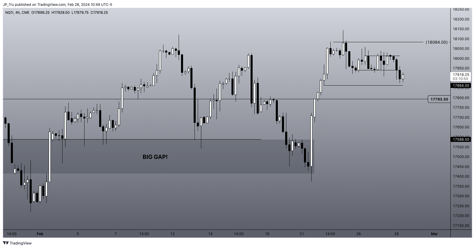 CME_MINI:NQ1! ภาพชาร์ต โดย JP_Tru