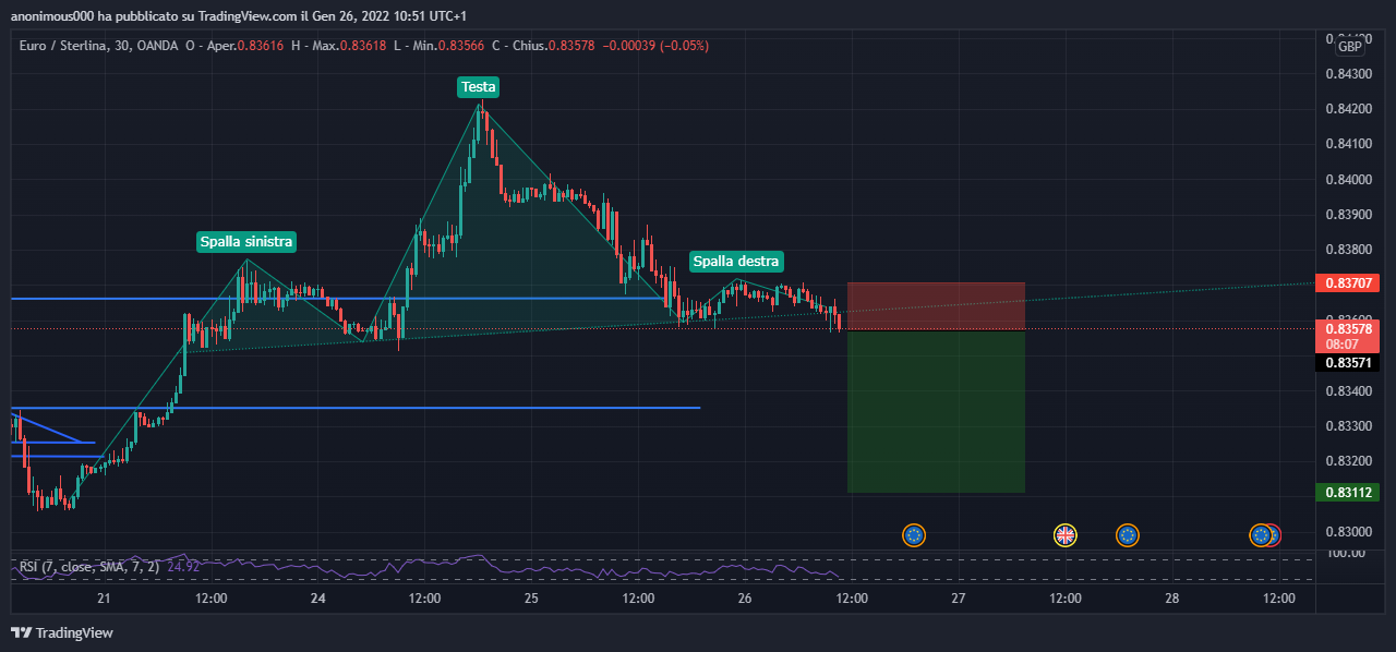 OANDA:EURGBP Chart Image by anonimous000