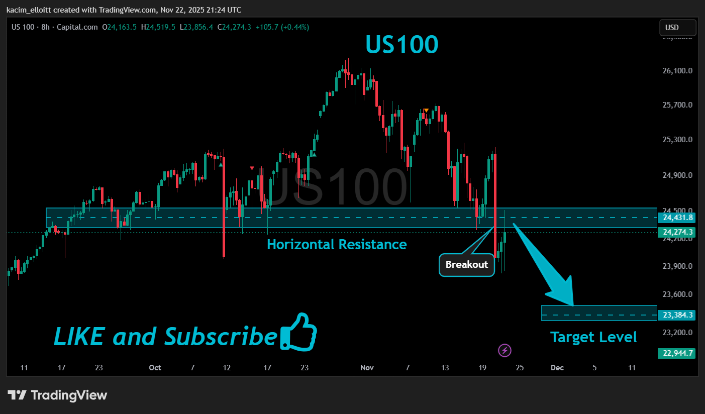 CAPITALCOM:US100 Chart Image by kacim_elloitt