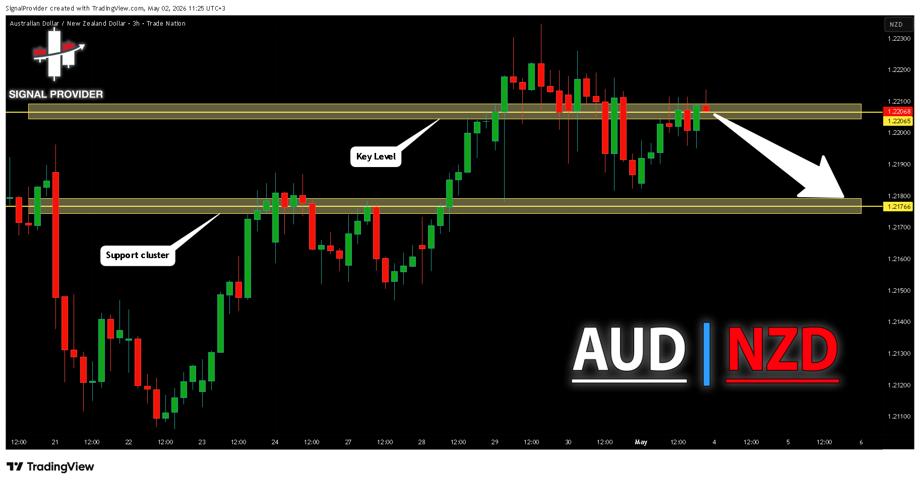 TRADENATION:AUDNZD Chart Image by SignalProvider