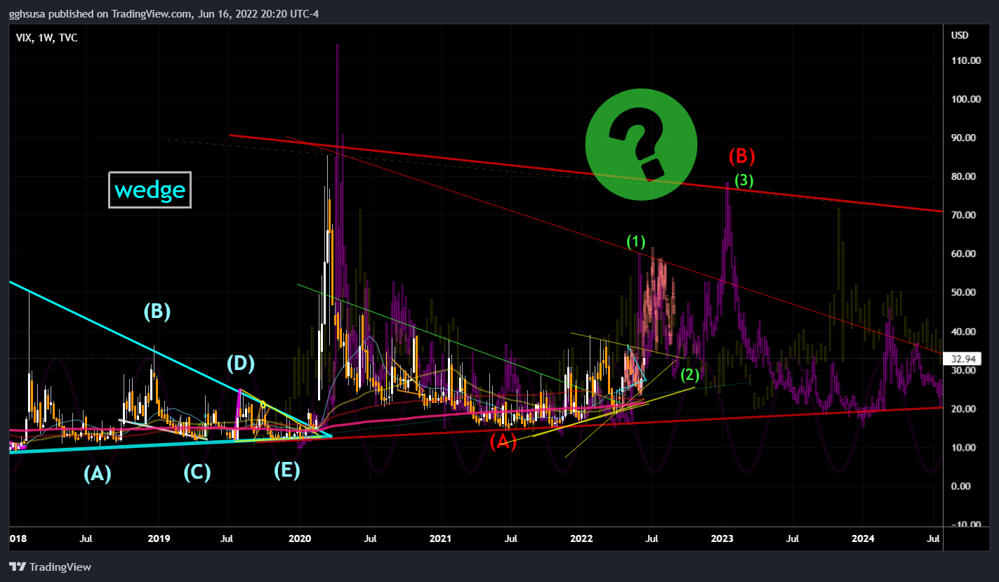 TVC:VIX Imagem do gráfico por gghsusa