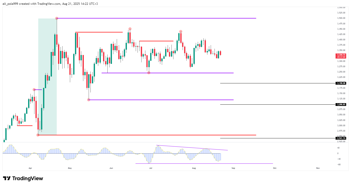 FX:XAUUSD صورة الرسم البياني by ali_pola999