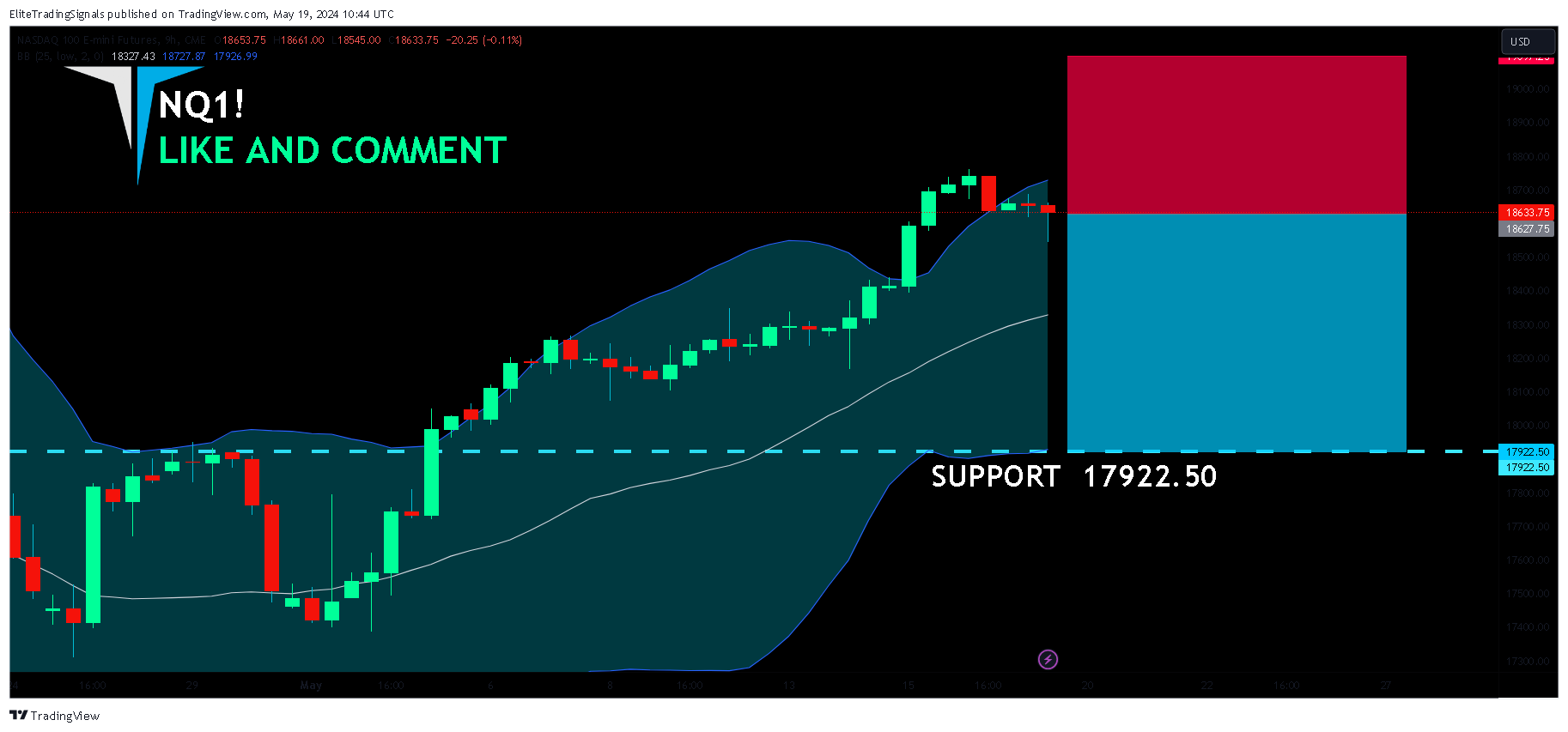 Imej Carta CME_MINI_DL:NQ1! oleh EliteTradingSignals