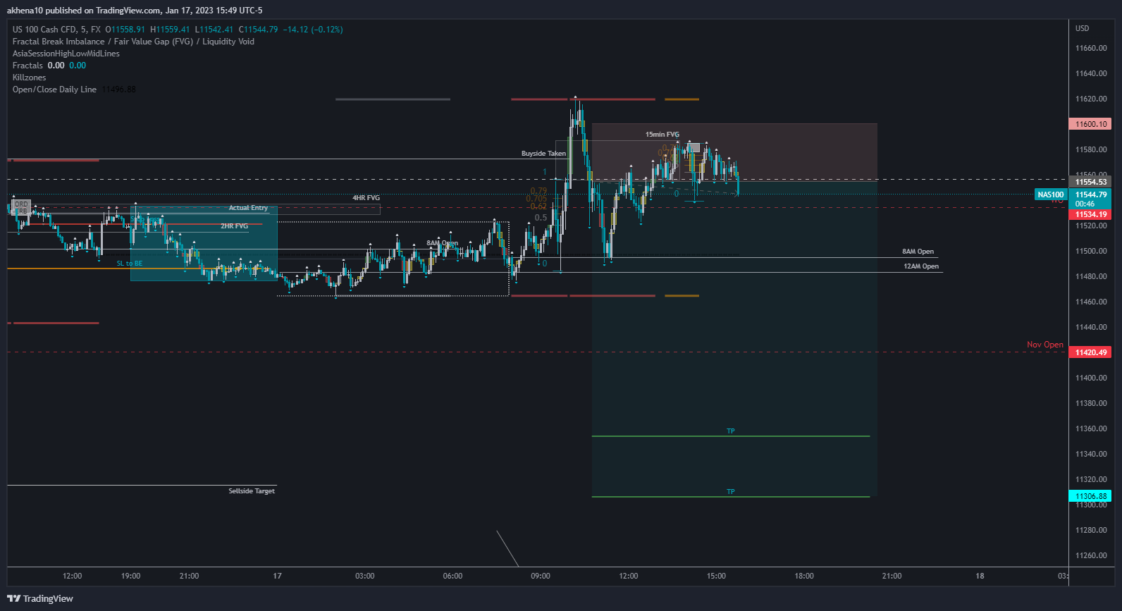 FX:NAS100 Chartbild von akhena10fx